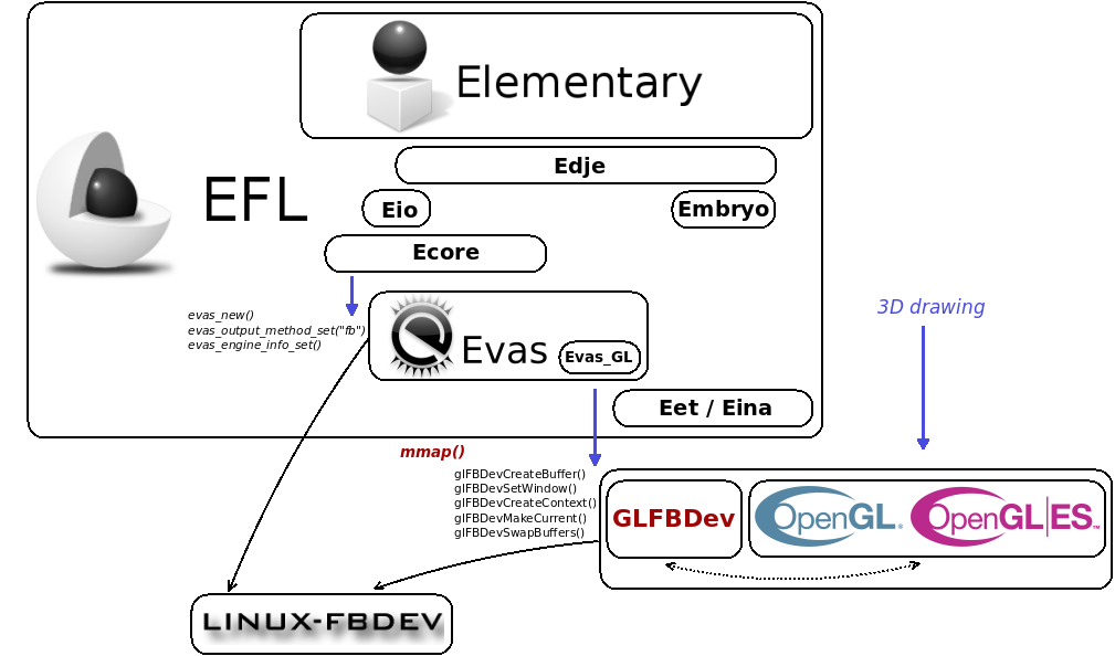 GitHub - ealbinu/OpenFB: Fb login using openfb
